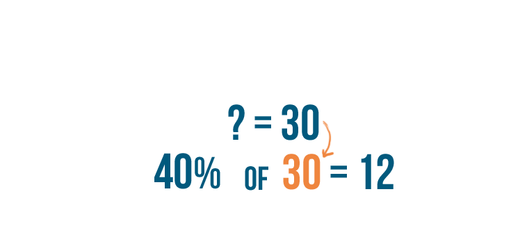 Percents: Calculating Percentages