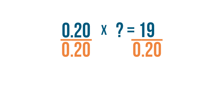 Percents: Calculating Percentages