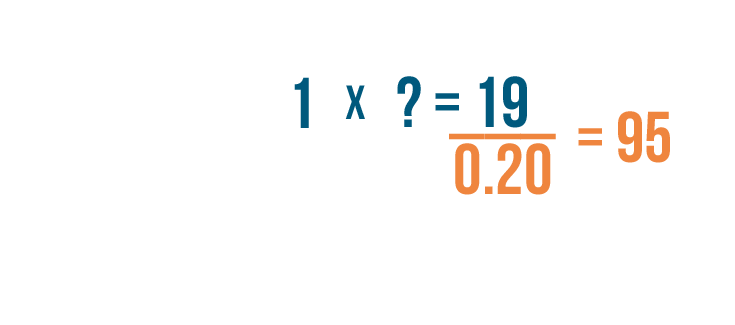 Percents: Calculating Percentages