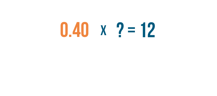 Percents: Calculating Percentages