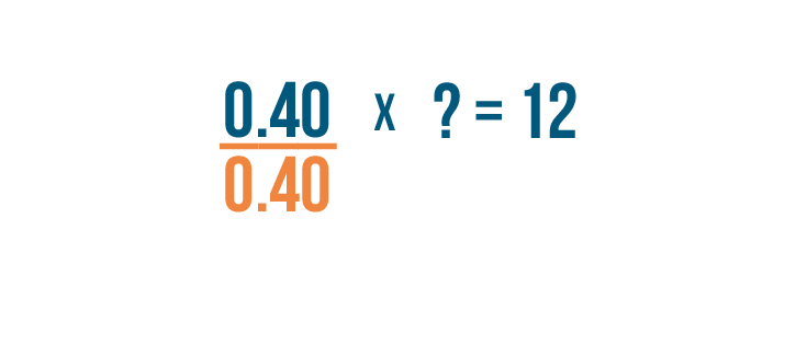 Percents: Calculating Percentages