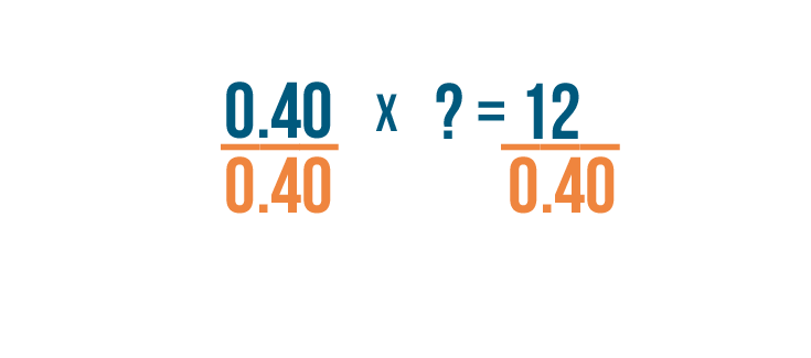 Percents: Calculating Percentages