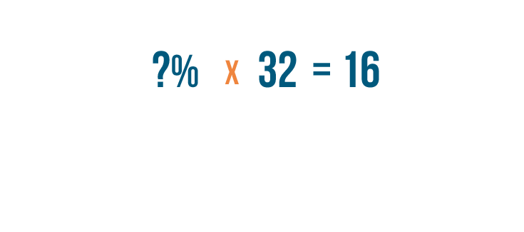 Percents Calculating Percentages