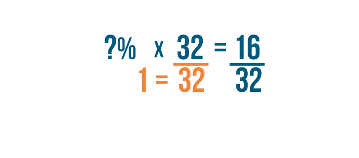 32 is What Percent of 40? = 80% [With 2 Solutions]
