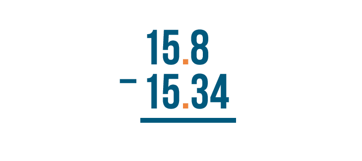 addition and subtraction of decimals problem solving