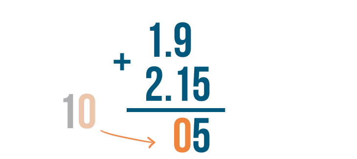 addition and subtraction of decimals problem solving