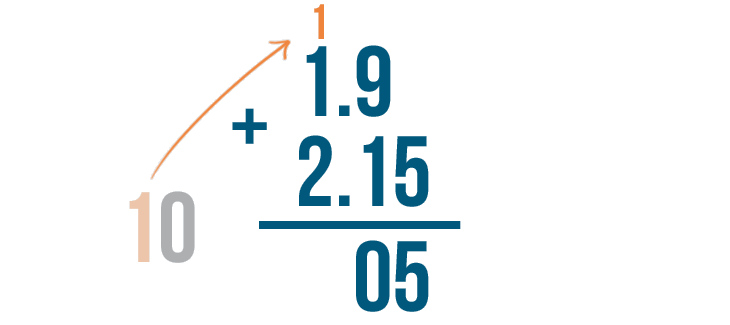 addition and subtraction of decimals problem solving