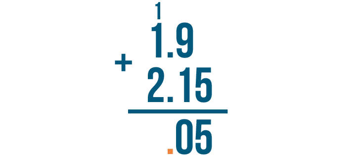 addition and subtraction of decimals problem solving