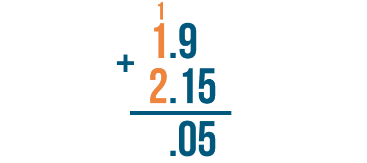 addition and subtraction of decimals problem solving