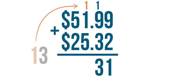 addition and subtraction of decimals problem solving