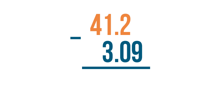 addition and subtraction of decimals problem solving