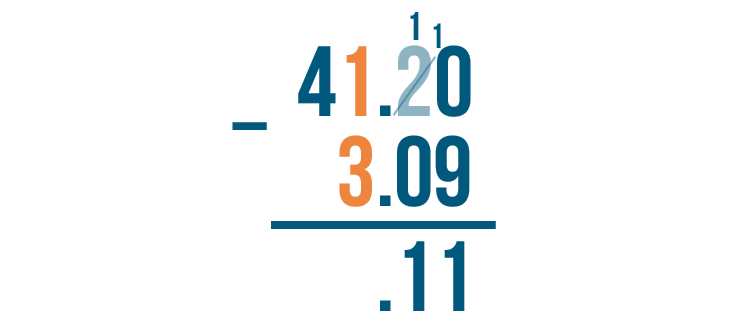 addition and subtraction of decimals problem solving