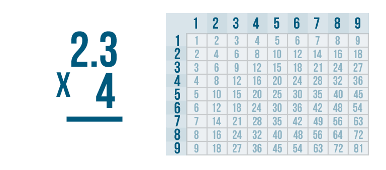 decimal multiplication problem solving