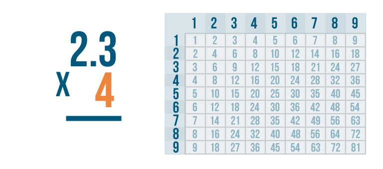 example of problem solving in multiplication of decimals