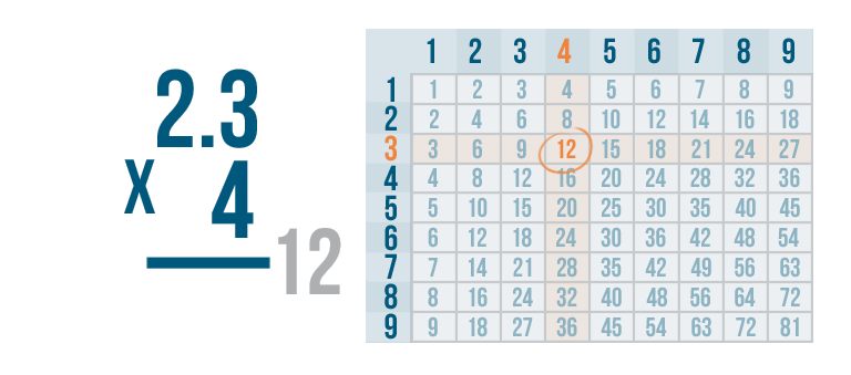 decimal multiplication problem solving