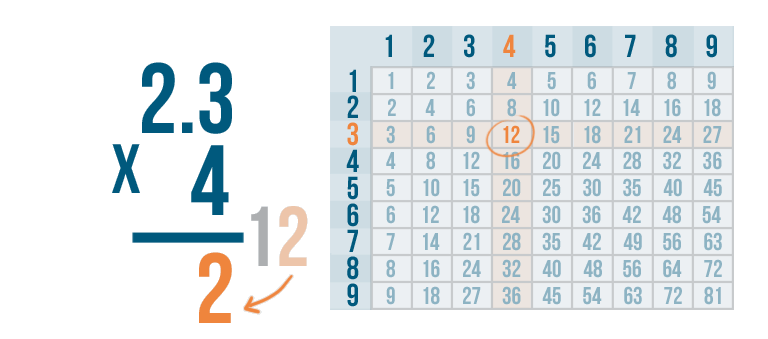 problem solving multiplying and dividing decimals