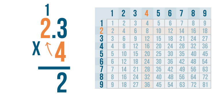 example of problem solving in multiplication of decimals