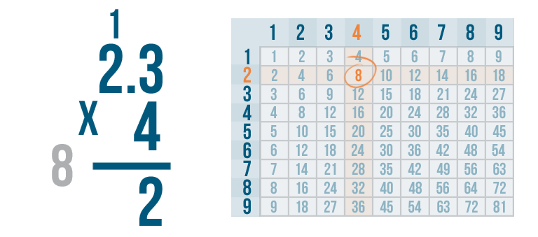 Decimals Multiplying And Dividing Decimals