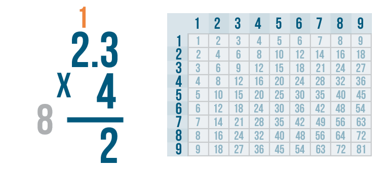 example of problem solving in multiplication of decimals