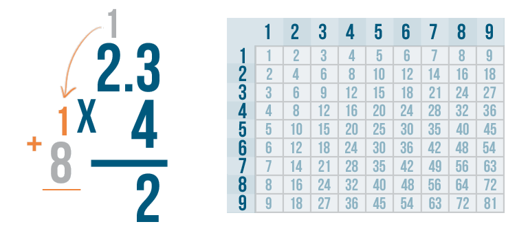 problem solving multiplying decimals