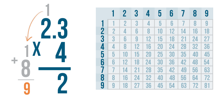 problem solving multiplying and dividing decimals