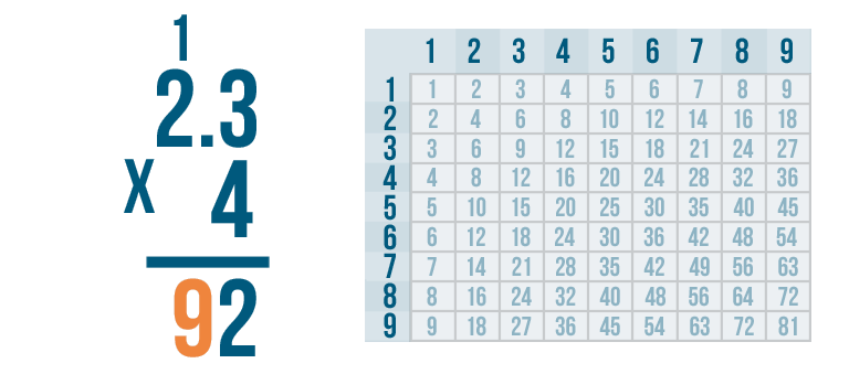 decimal multiplication problem solving