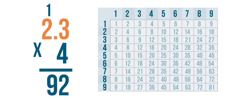 problem solving decimal multiplication