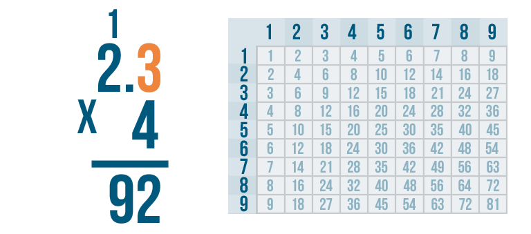 example of problem solving in multiplication of decimals