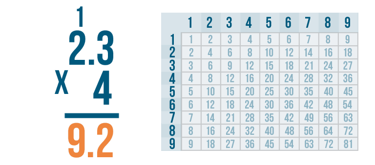 problem solving multiplying and dividing decimals