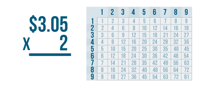 decimal multiplication problem solving