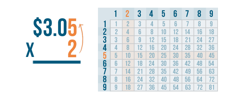 decimal multiplication problem solving