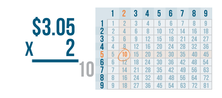 example of problem solving in multiplication of decimals