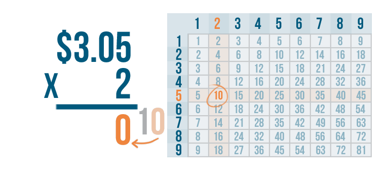 decimal multiplication problem solving