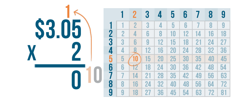 problem solving multiplying and dividing decimals