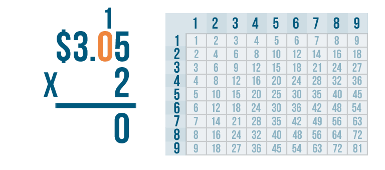 problem solving decimal multiplication