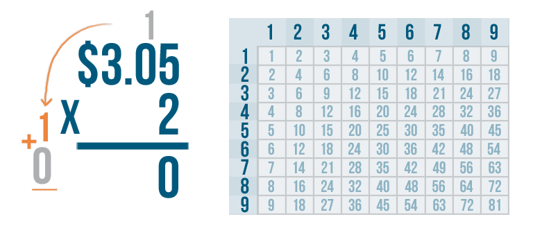 example of problem solving in multiplication of decimals