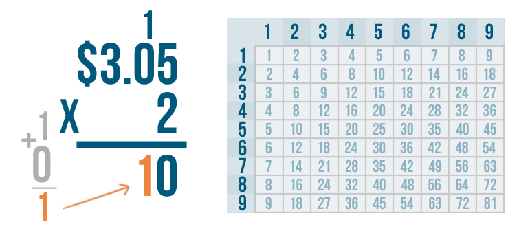 problem solving decimal multiplication