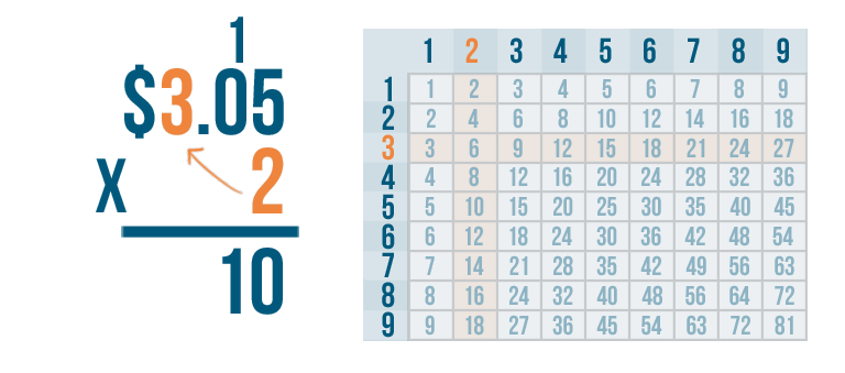 decimal multiplication problem solving