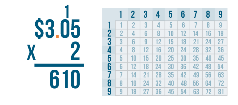 decimal multiplication problem solving