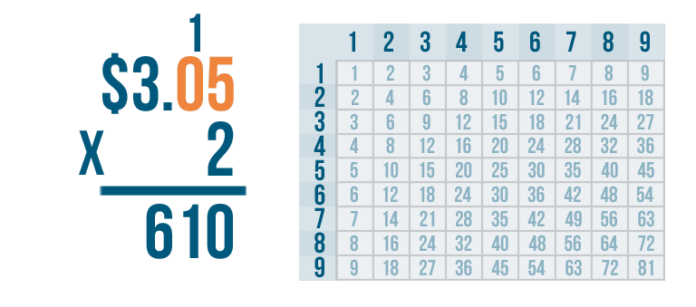 decimal multiplication problem solving