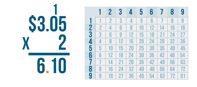 problem solving decimal multiplication