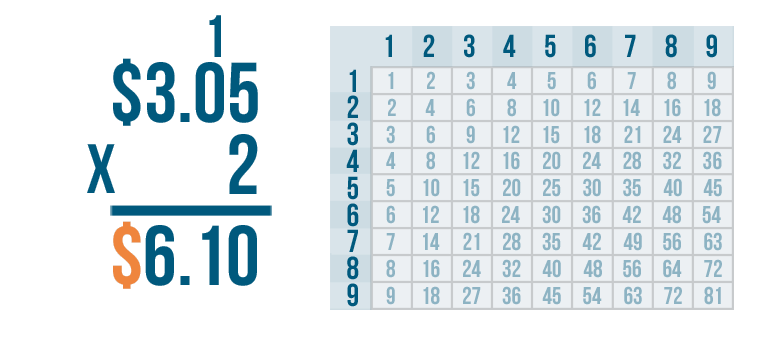 problem solving decimal multiplication