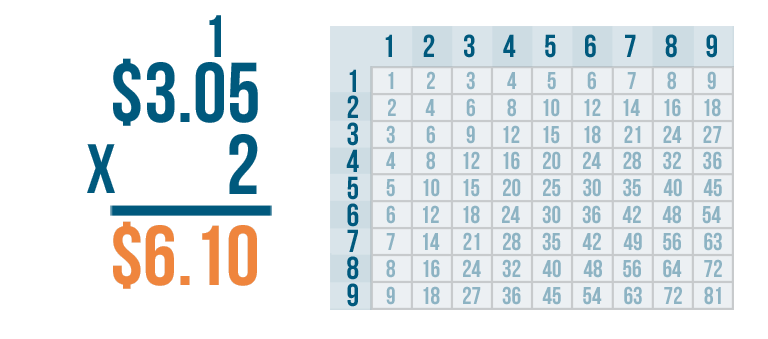 decimal multiplication problem solving