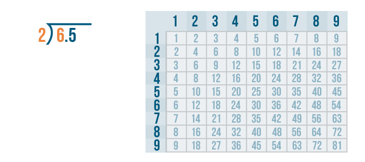 decimal multiplication problem solving