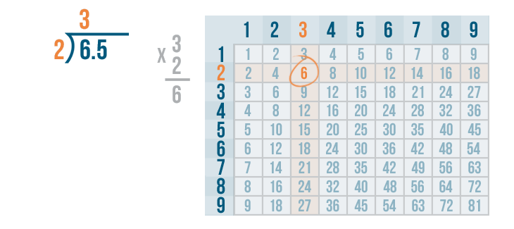 problem solving multiplying decimals