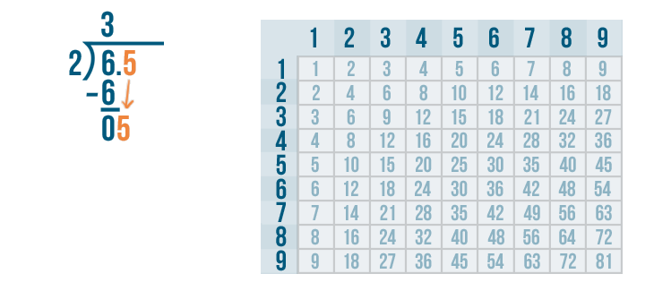 example of problem solving in multiplication of decimals
