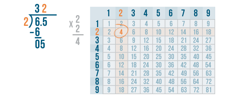 problem solving multiplying and dividing decimals