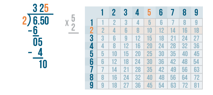 problem solving decimal multiplication