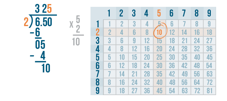 problem solving decimal multiplication