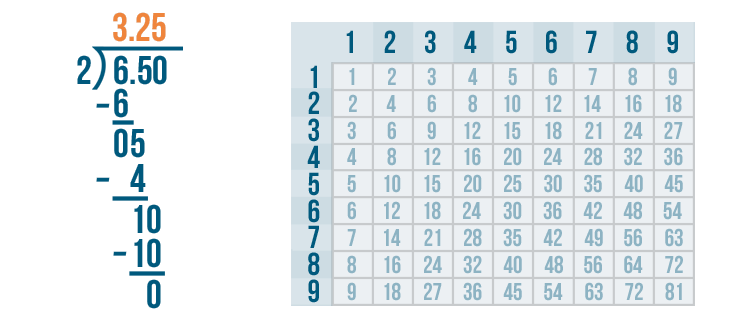 example of problem solving in multiplication of decimals